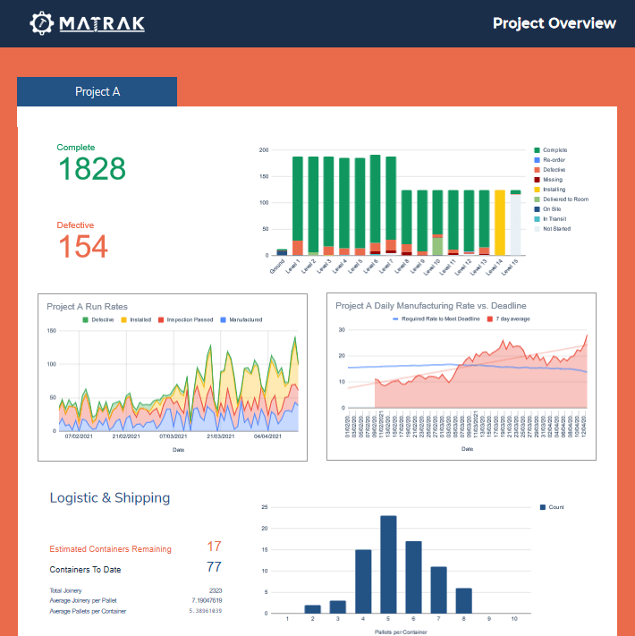 Material tracking system