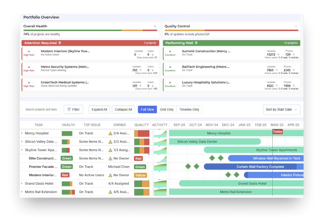Matrak Portfolio Overview: overall health and quality control, projects needing attention and performing well, and every project's health, top issue, quality and timeline